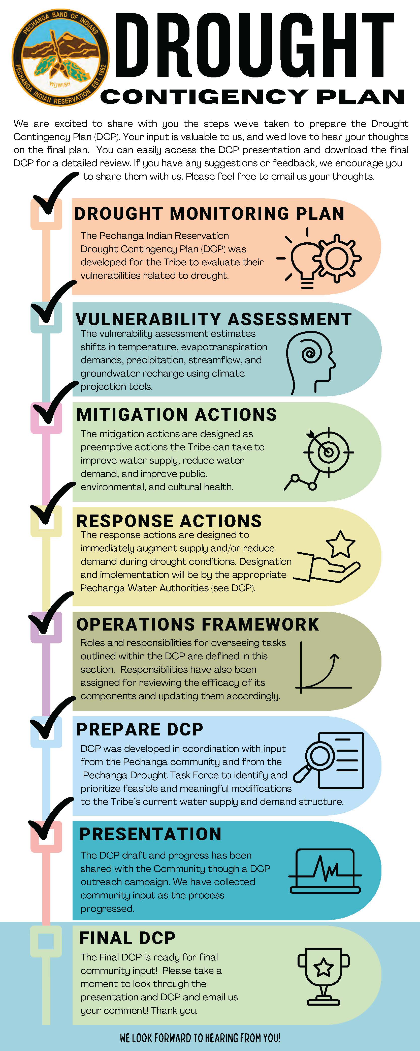 DCPInfographic